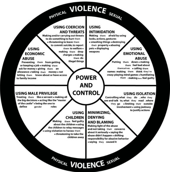 Power and Control Wheel diagram: tactics of abuse including intimidation; emotional abuse; isolation; minimizing, denying and blaming; using children; economic abuse; and coercion and threats
